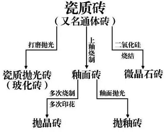 黄山装修公司瓷砖种类